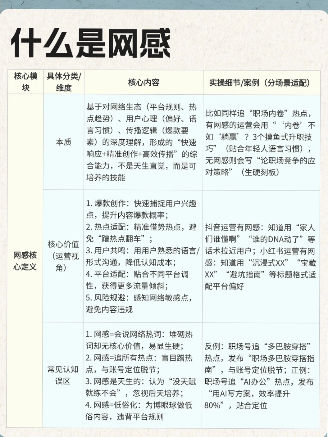啥是网感啊？快来看干货?