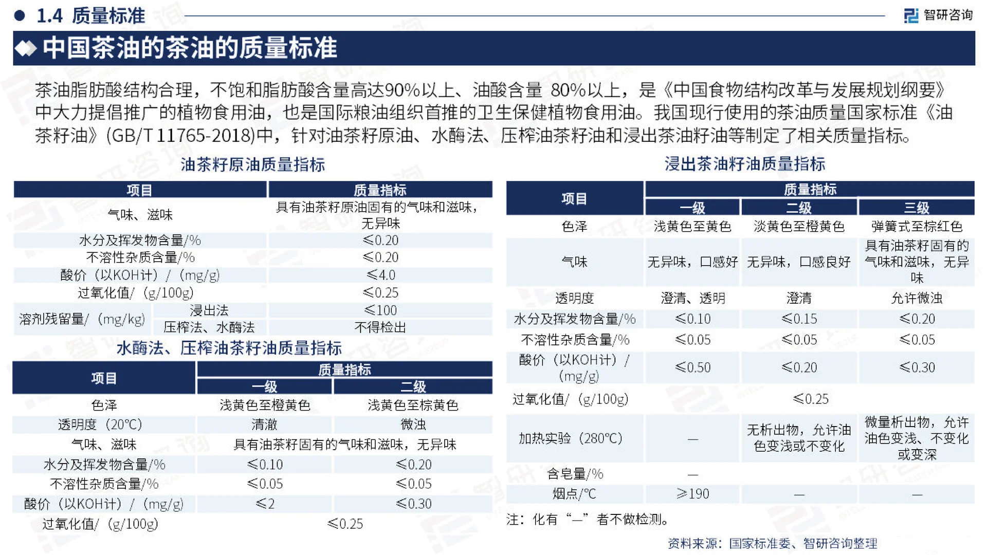 2023中国茶油产业现状,山茶油发展研究报告