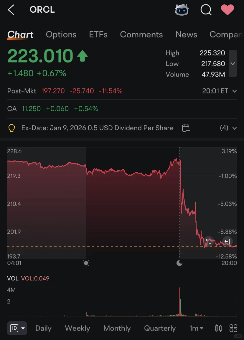 美联储降息 甲骨文财报miss爆跌12%