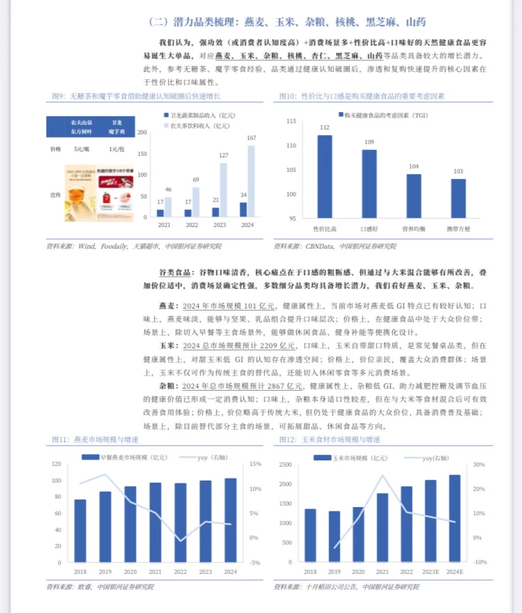 2025年中国大健康食品市场趋势图鉴