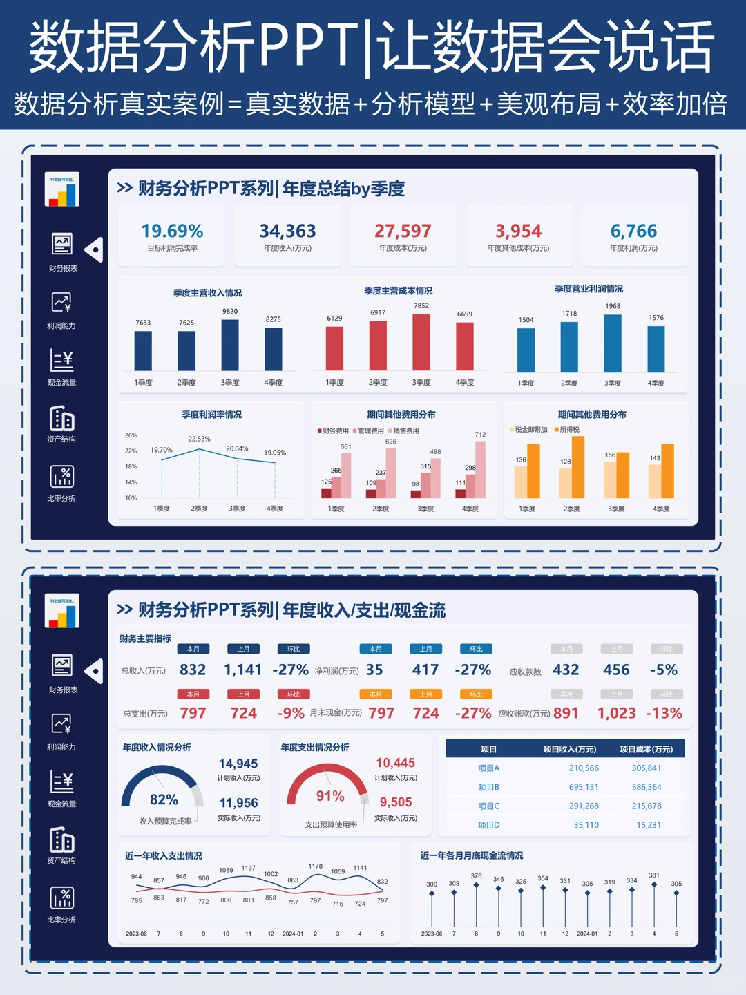 老板说你做的报告很清晰
