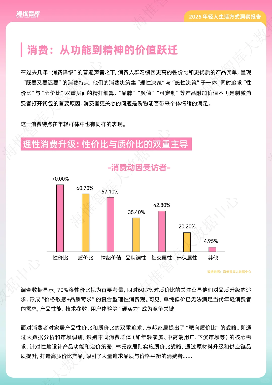 大揭秘!这届年轻人活得太清醒了 |分享