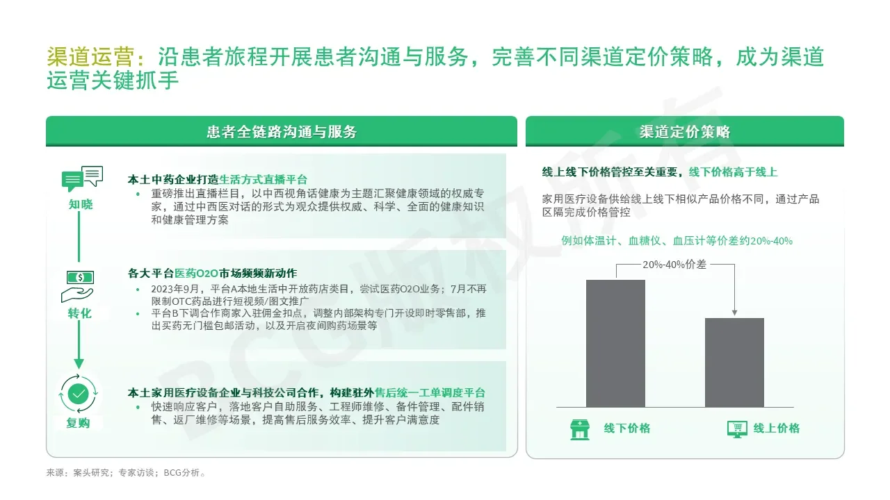 医药小课堂 |BCG论消费健康行业现状与趋势