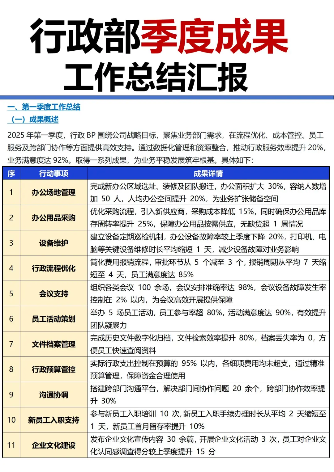 季度总结必备！行政人一定要知道