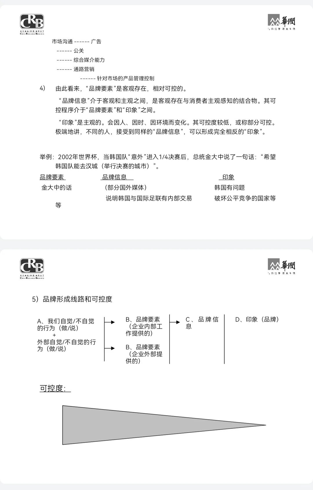 华润集团品牌管理手册太牛了