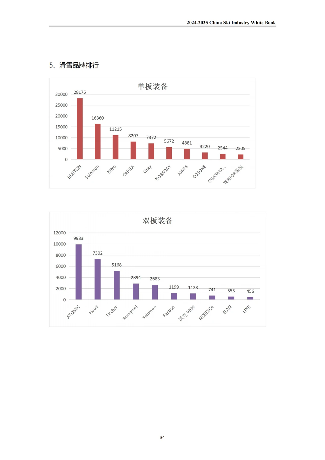 【28】报告丨中国滑雪产业白皮书