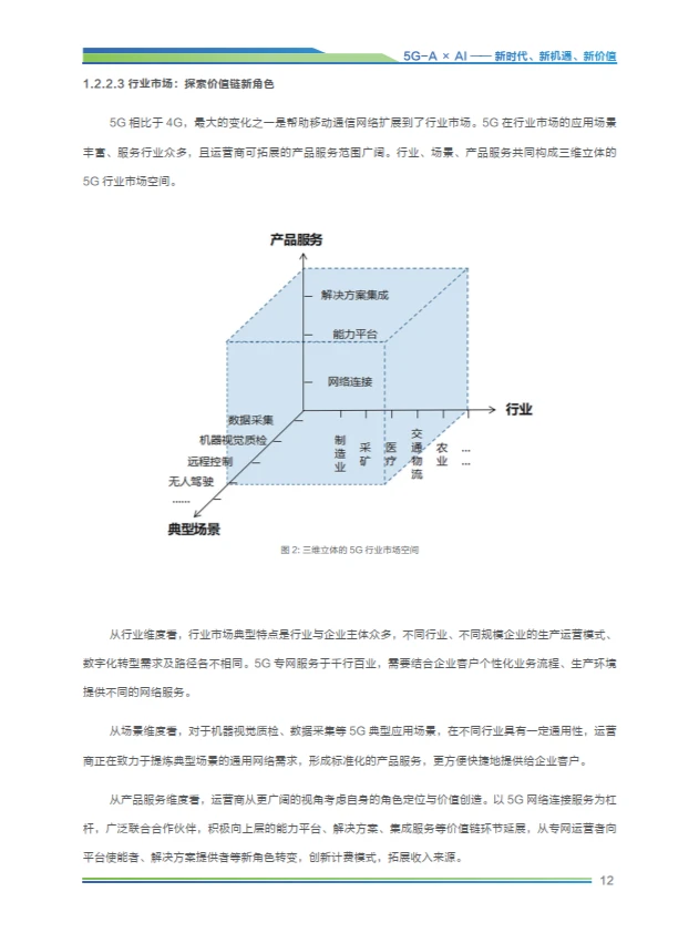 2024年5G-A×AI新时代 新机遇 新价值研究
