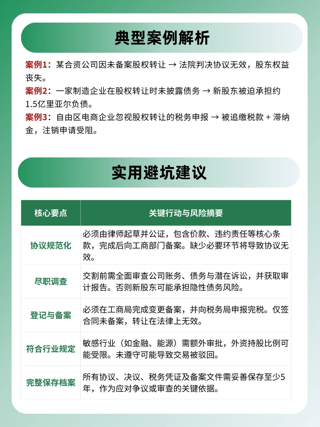 投资必看!伊朗公司股权转让的合规陷阱解析