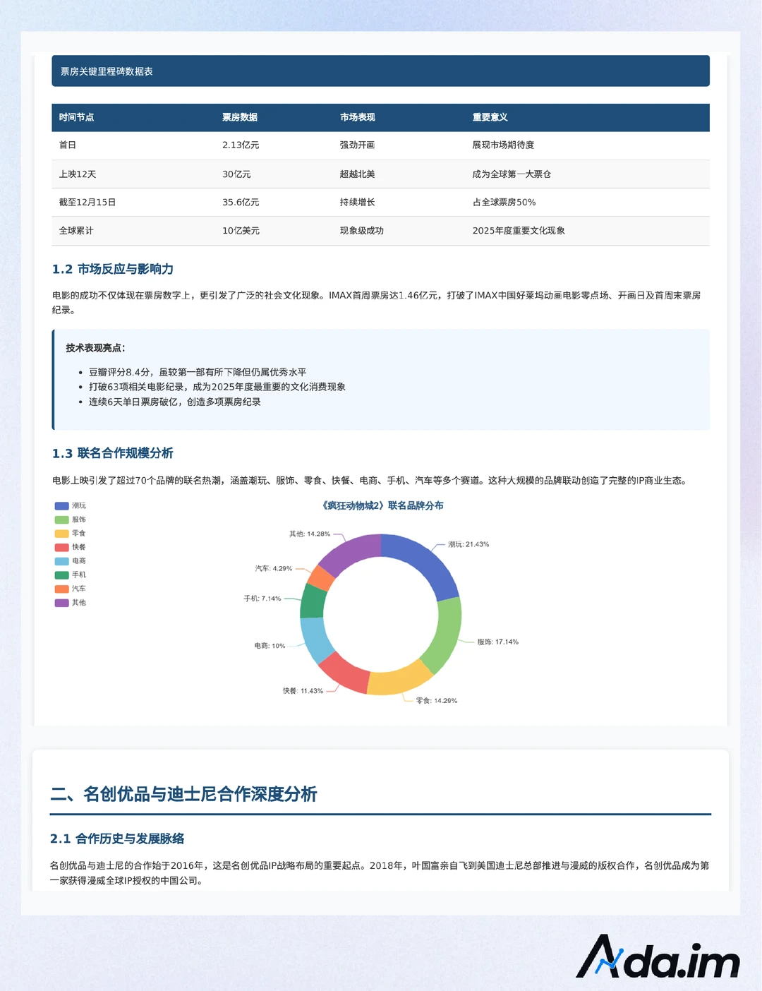 【Ada数据速递】疯狂动物城2对名创股价影响