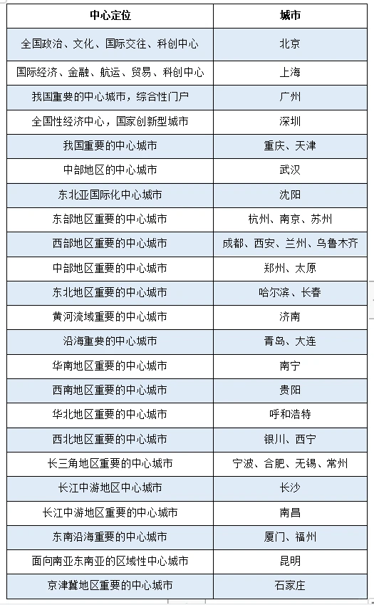 GDP掉出前十,这个地方却比肩北上广深!