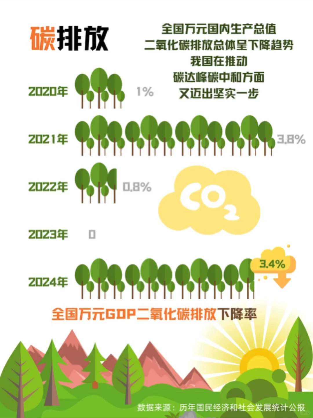 20年,“两山”答卷请查收!→
