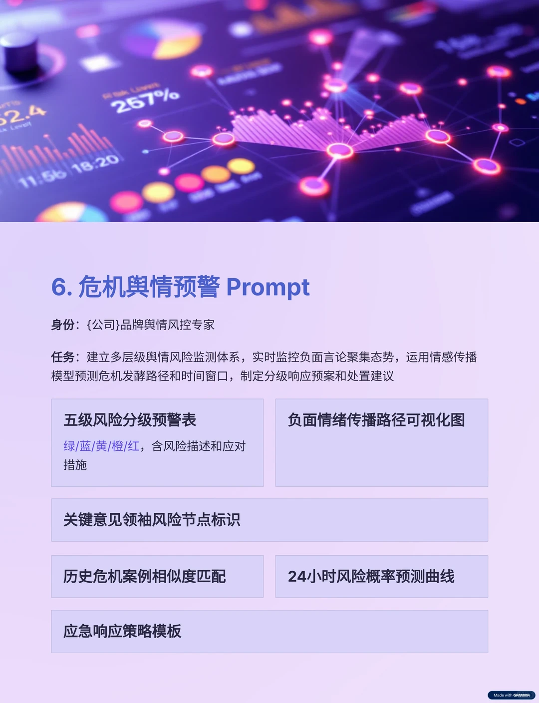 收藏!用GPT追踪网络热点10个高效Prompt