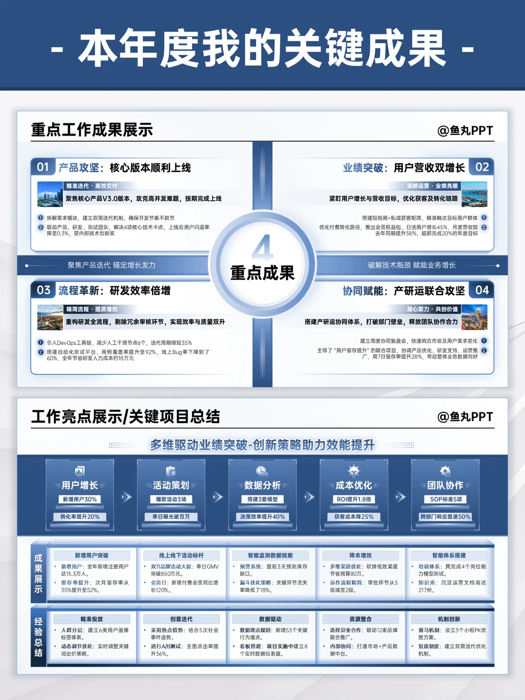 年终汇报：让领导看到我干了多少活