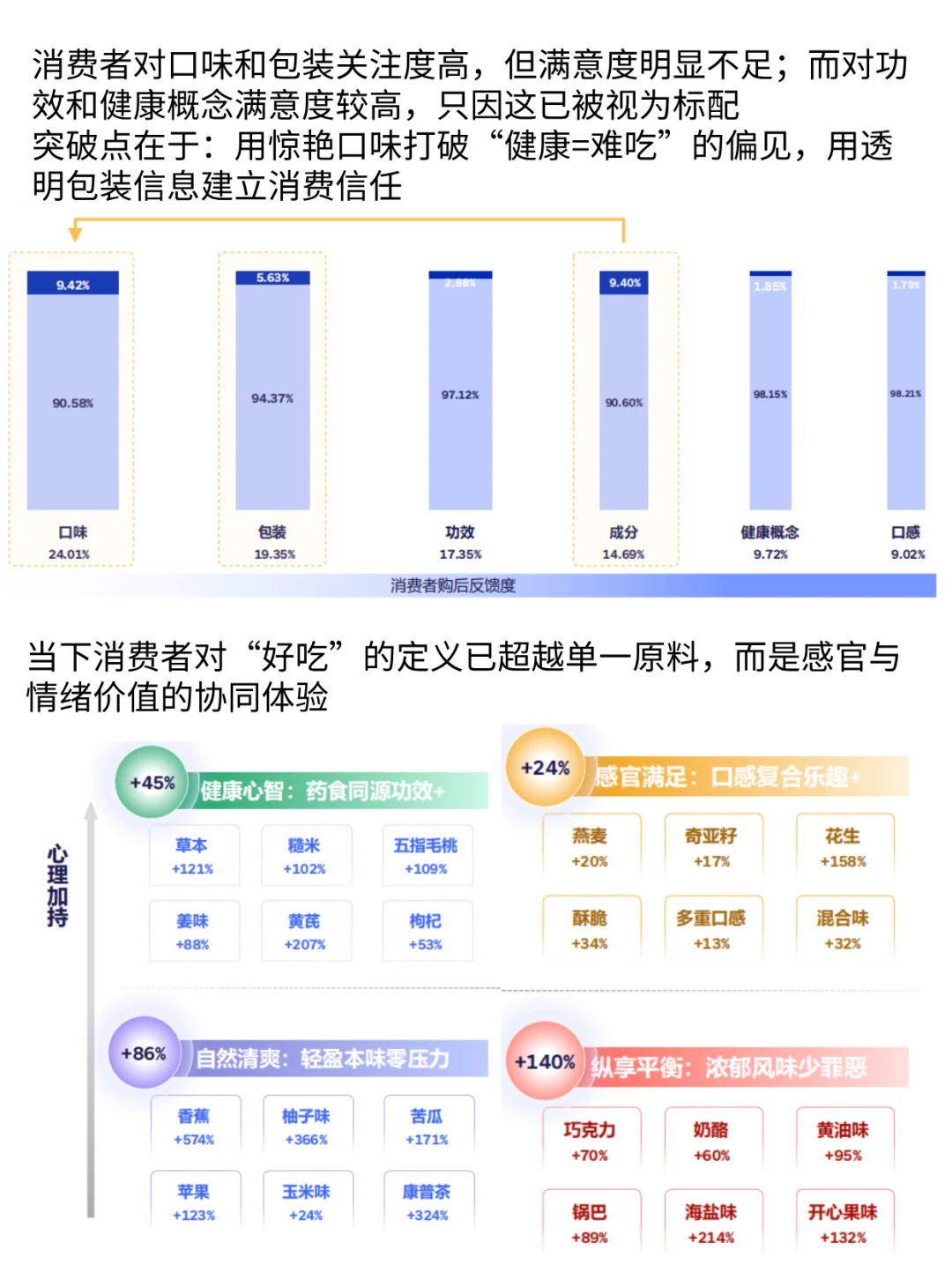 26-35岁年轻人竟成体重管理市场