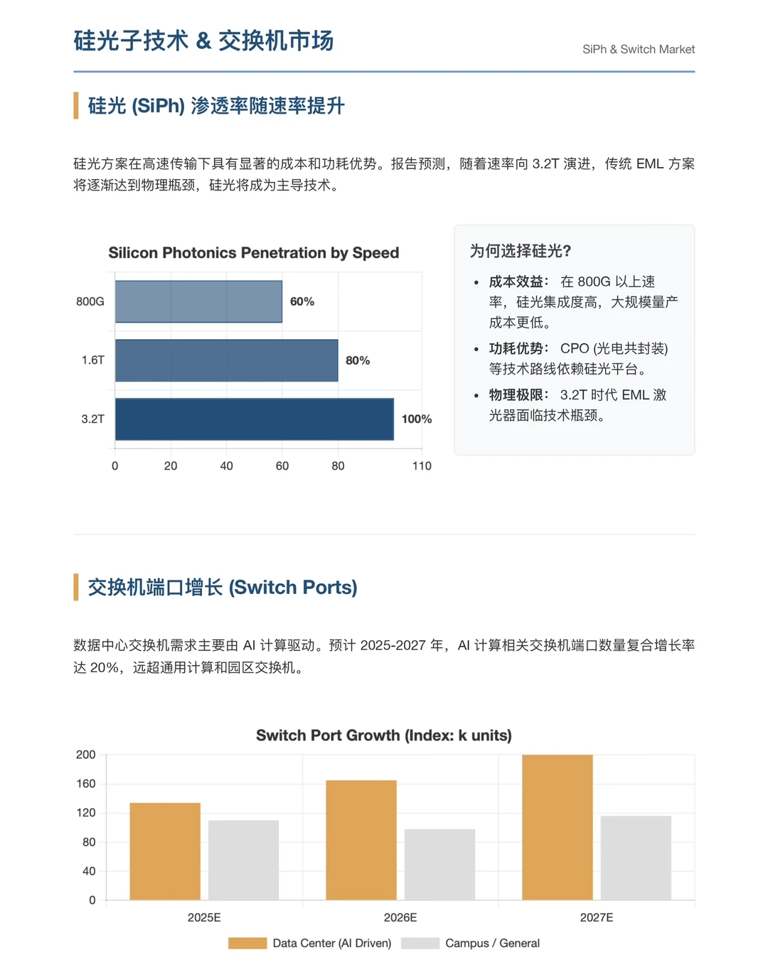 高盛研报,光模块CPO全球潜在市场规模分析