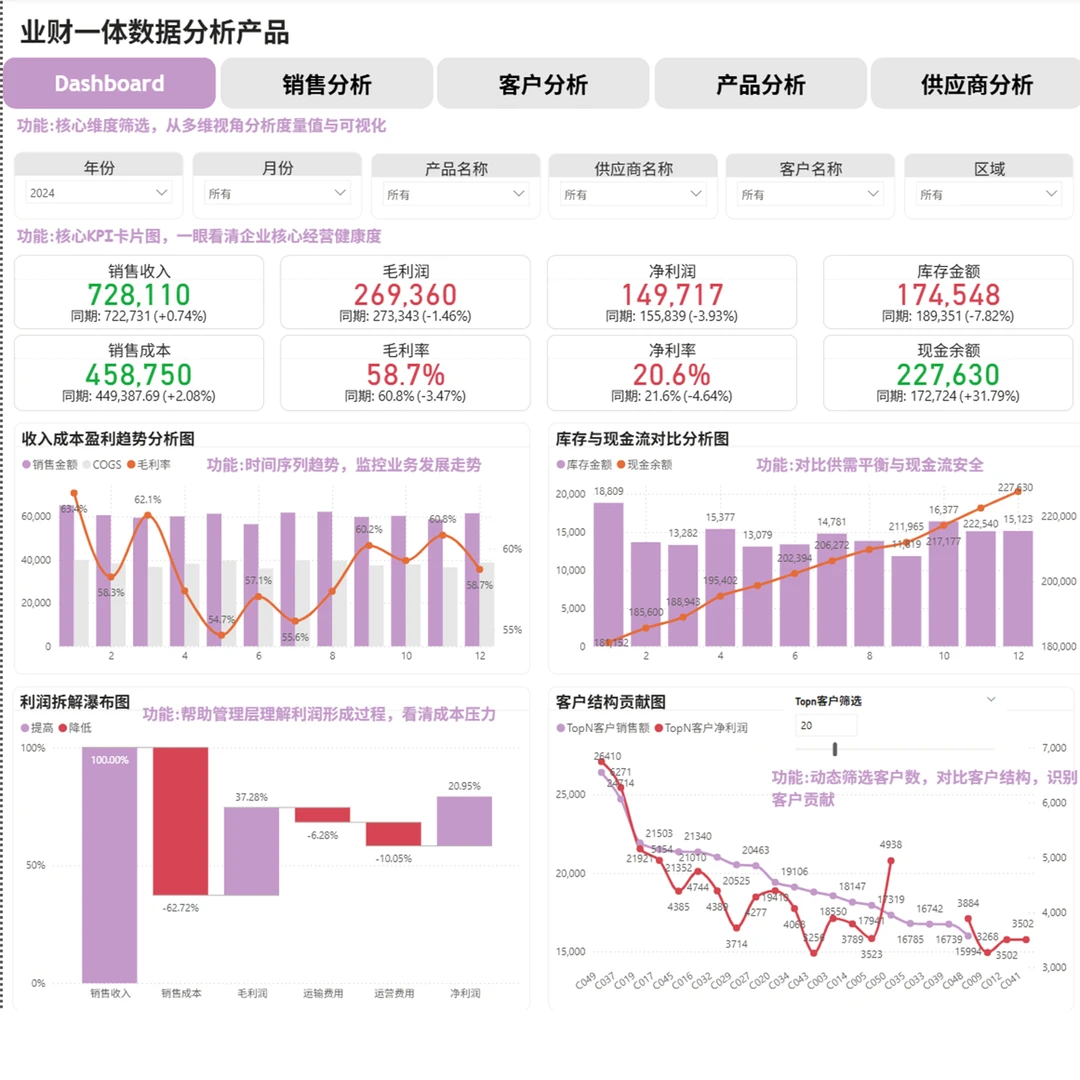 Power BI+SQL业财一体从基础到进阶