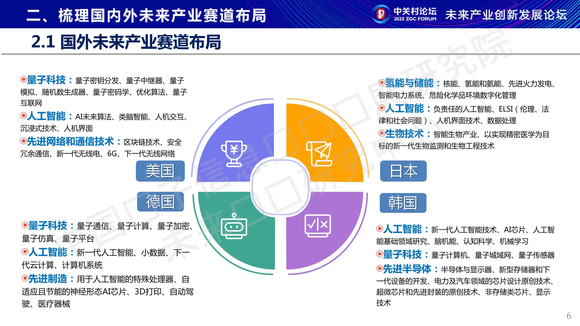 ?2025未来产业十大方向!看清科技新趋势