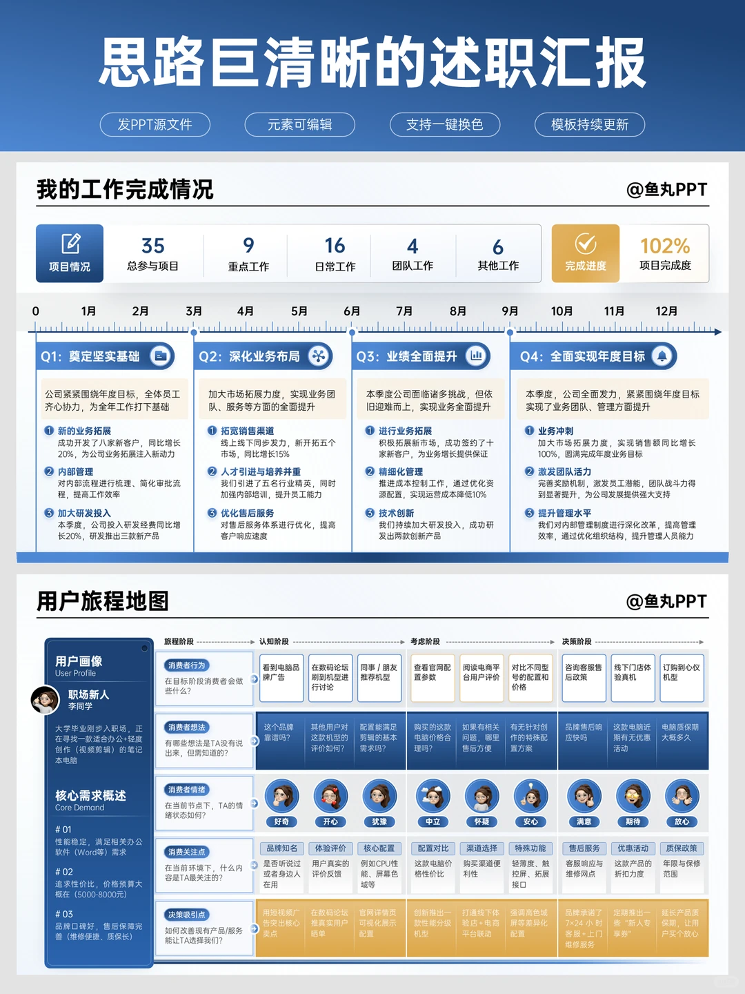 述职ppt我就这样做，领导很满意
