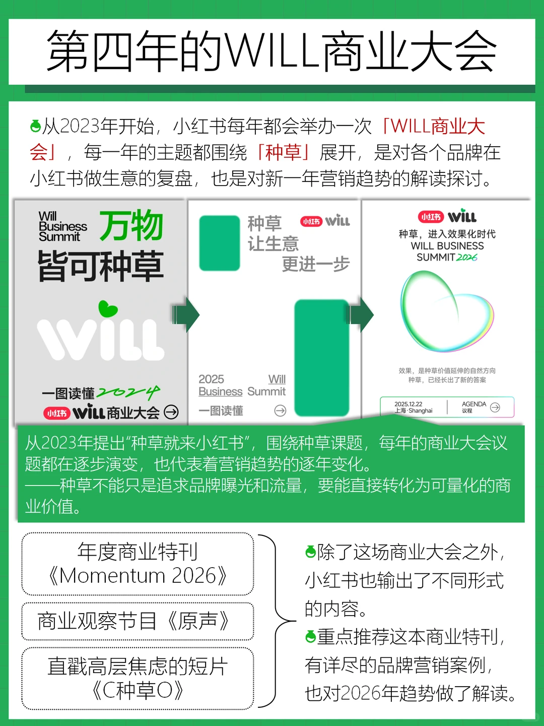 品牌营销2026年怎么做,小红书都总结好了