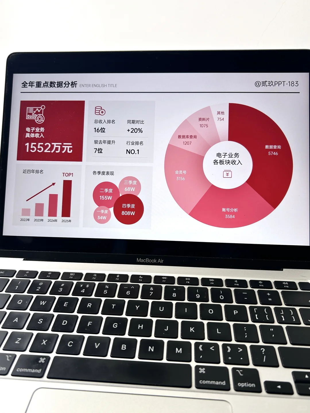 领导说：你今年的可视化PPT很出彩啊！