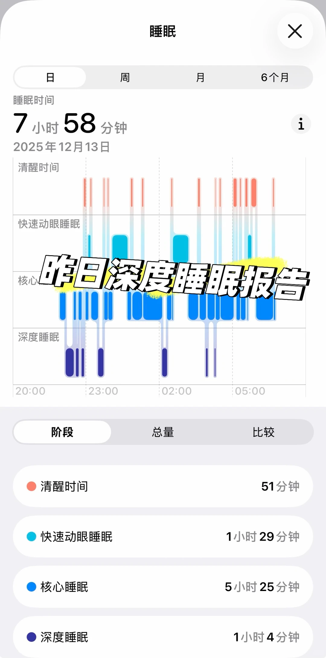 昨日深度睡眠报告