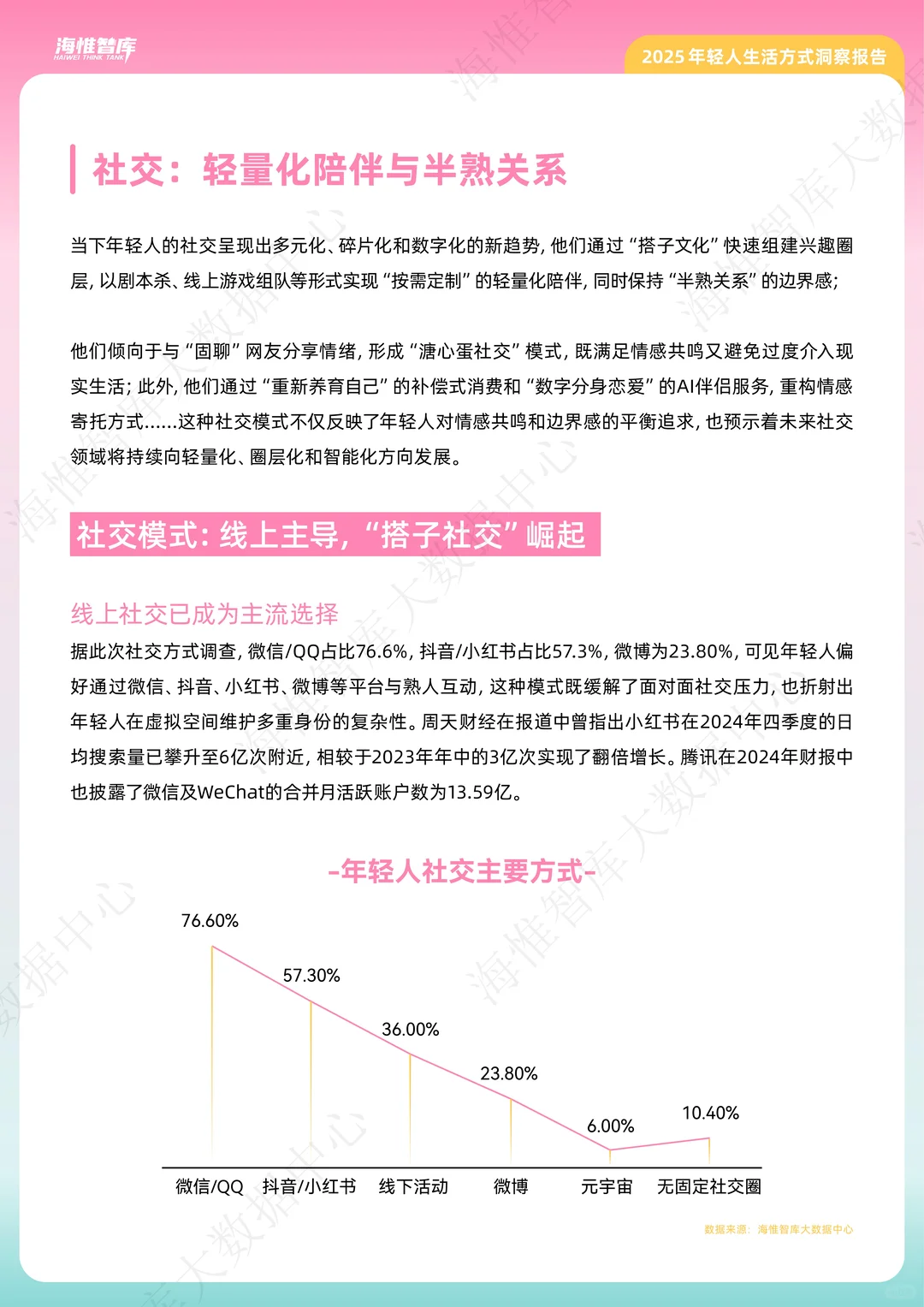大揭秘!这届年轻人活得太清醒了 |分享