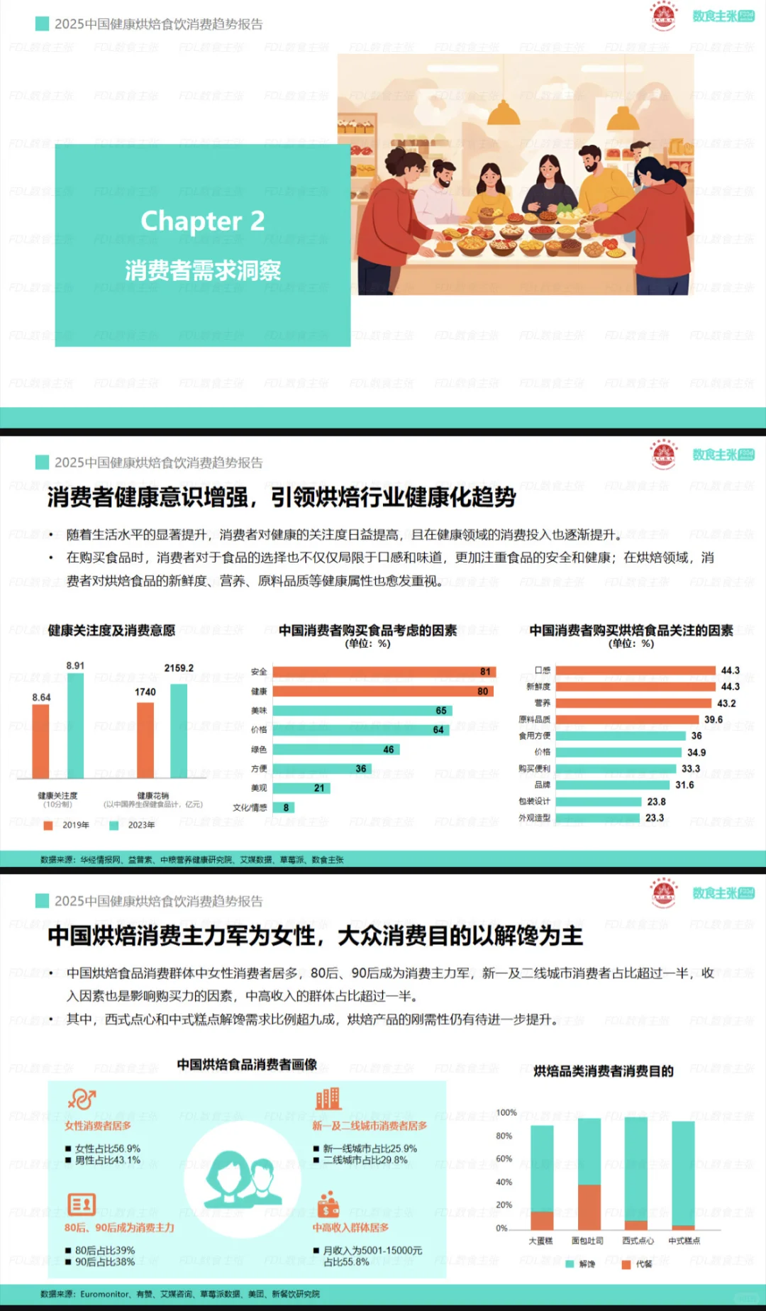 2025中国健康烘焙食饮消费趋势报告