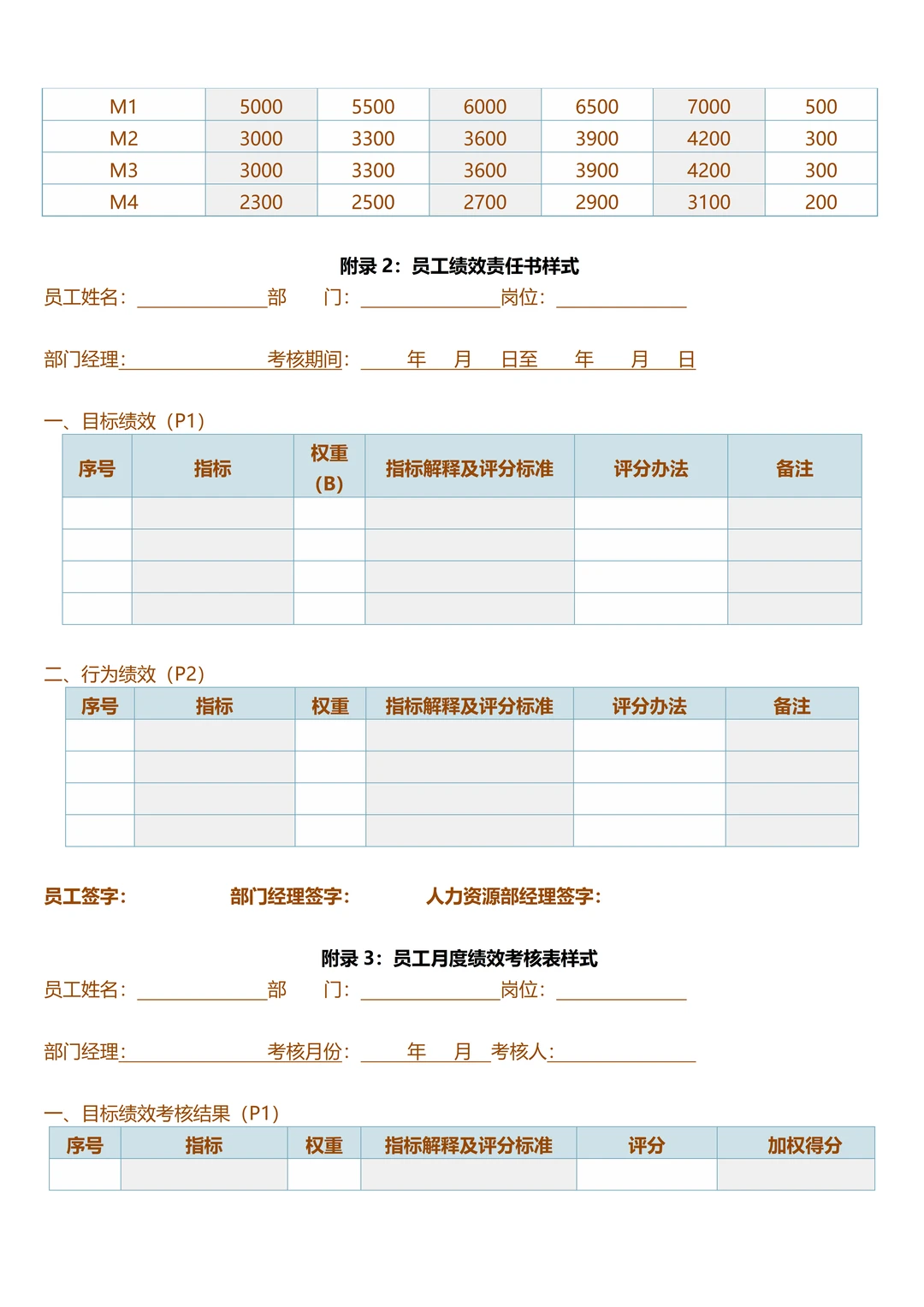 薪酬绩效管理制度