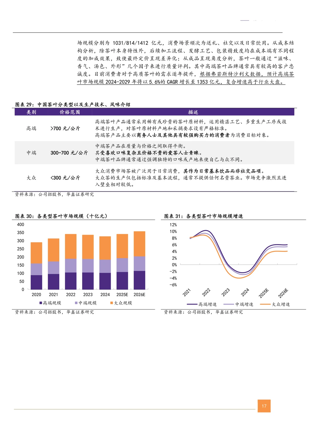 八马茶业公司研究报告-高端茶企