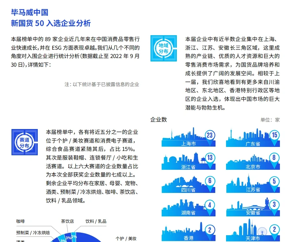 120页报告|中国新国货50企业报告