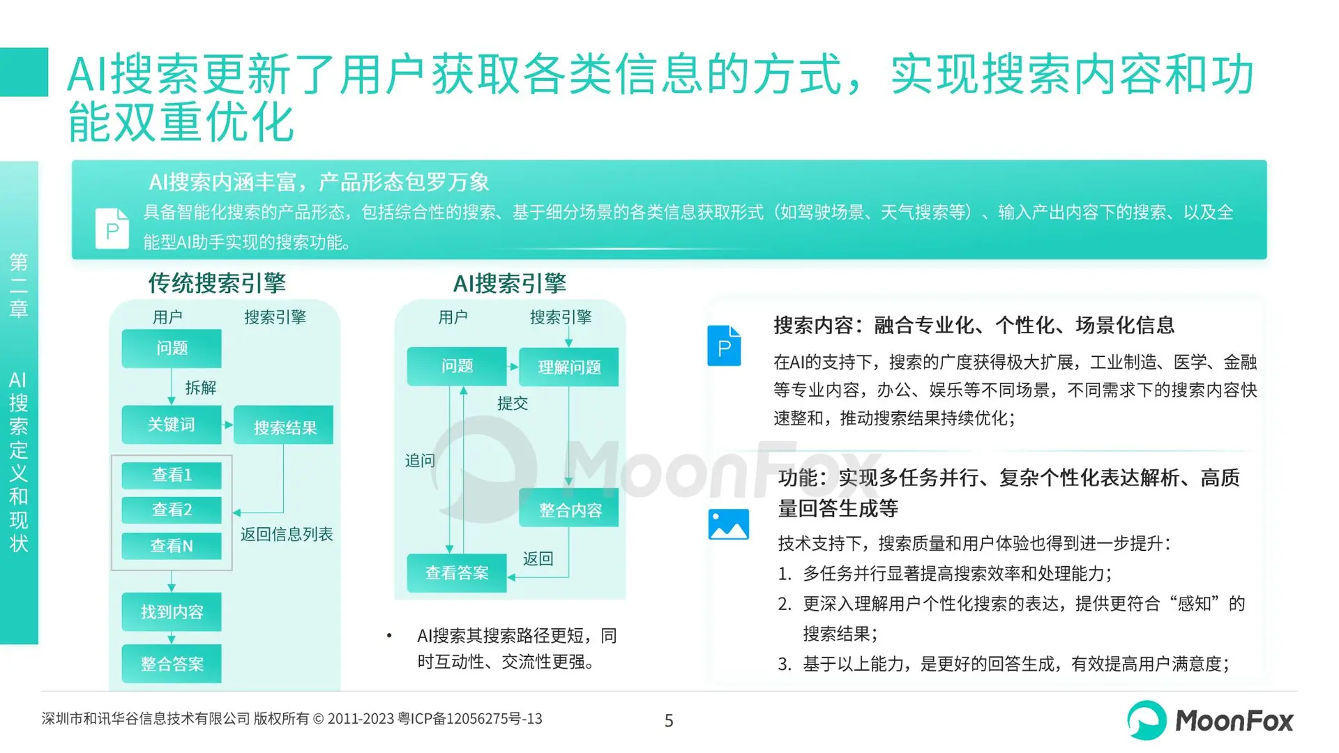 2025年行业洞察:数据驱动的未来趋势