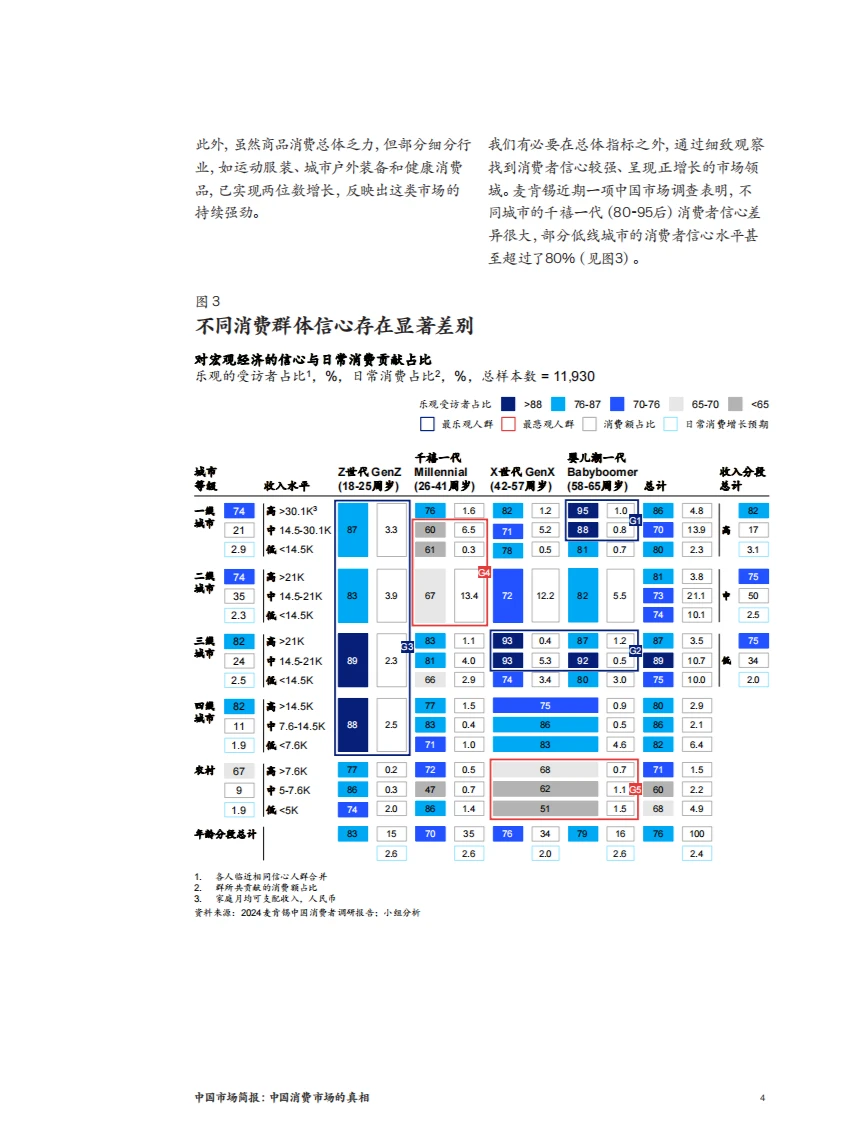 2024麦肯锡:中国消费市场的真相