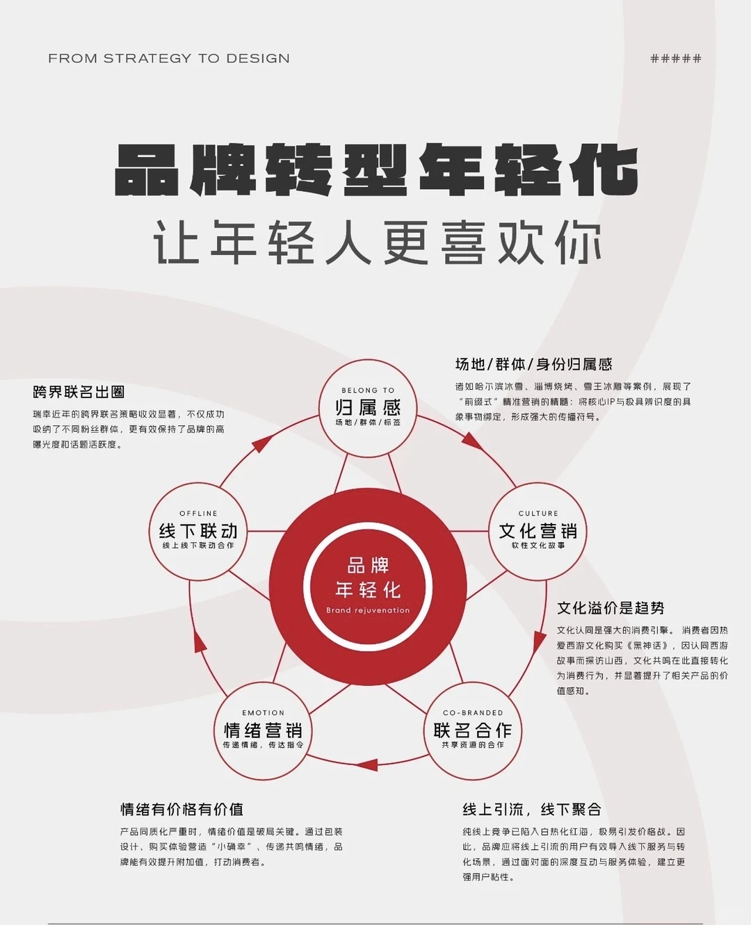 品牌年轻化，让年轻人更喜欢你❗️