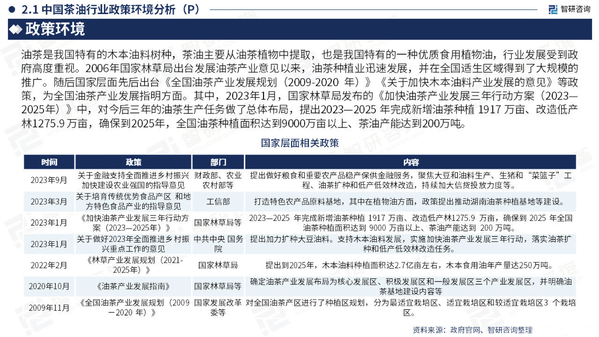 2023中国茶油产业现状,山茶油发展研究报告