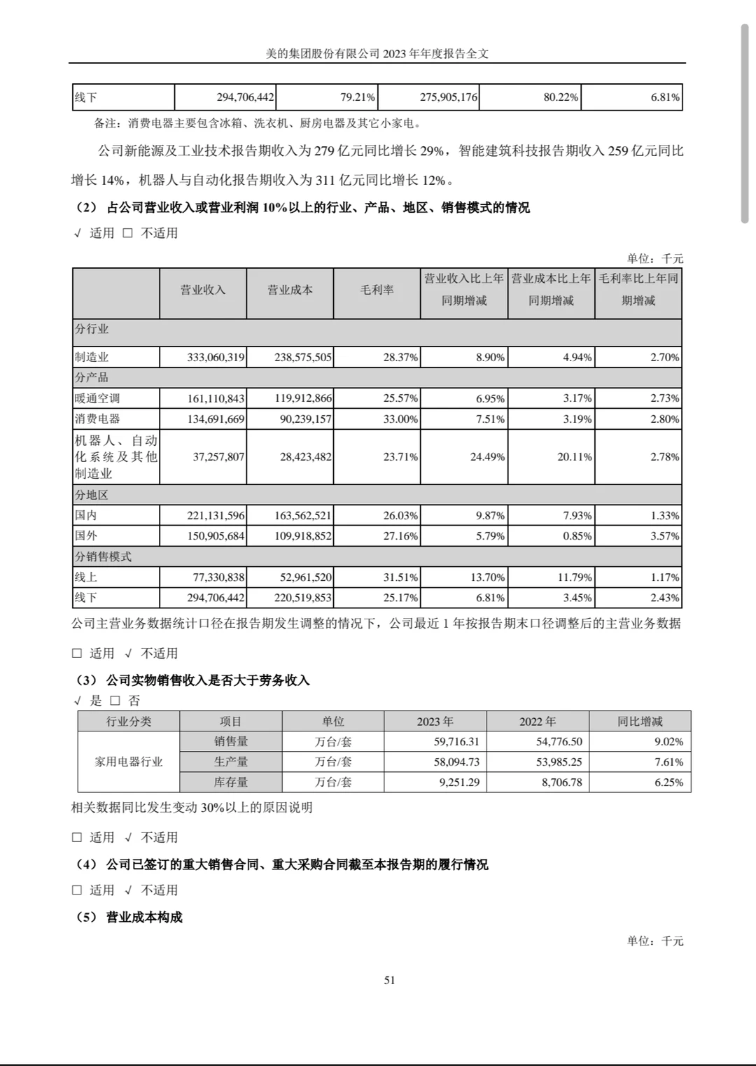 2023美的集团年度报告midea