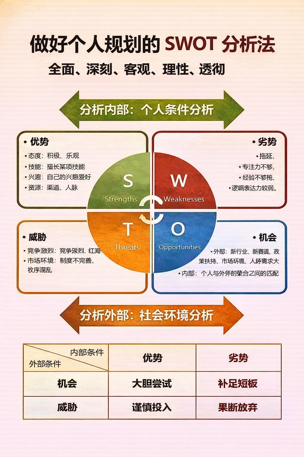 SWOT分析