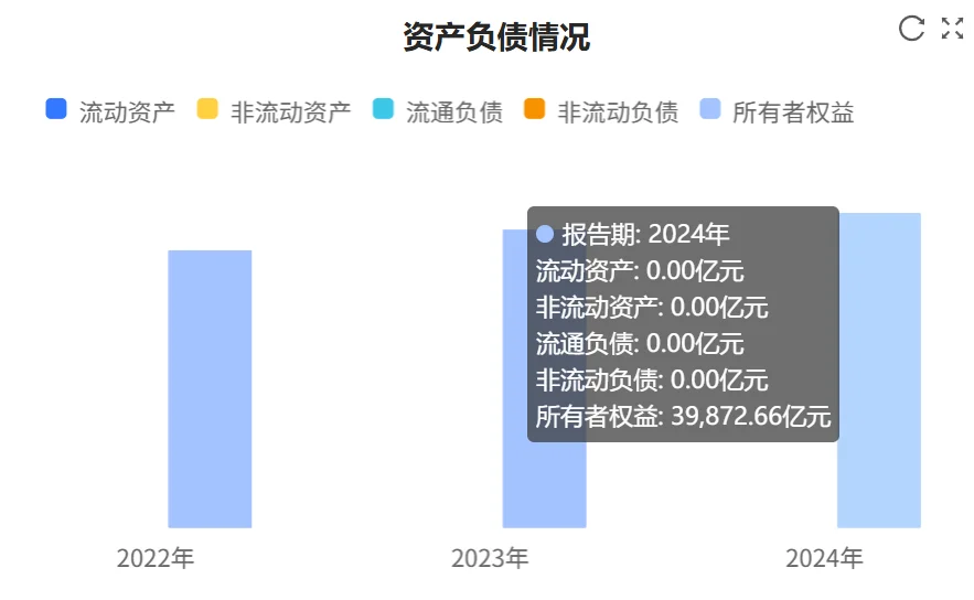 快看财报：工商银行2024年财报核心数据