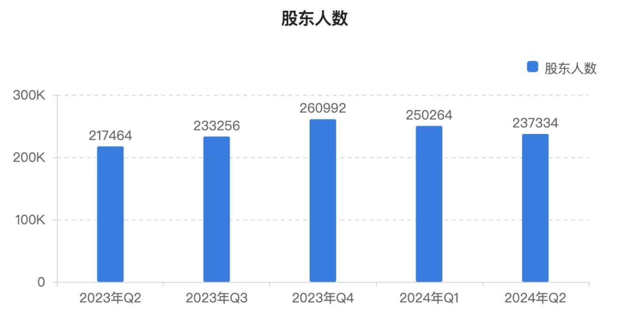 快看财报：宁德时代2024上半年财报核心数据