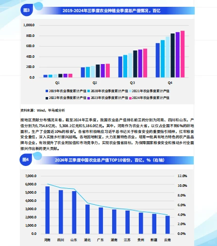 现代农业发展深度调查报告-毕马威-86页