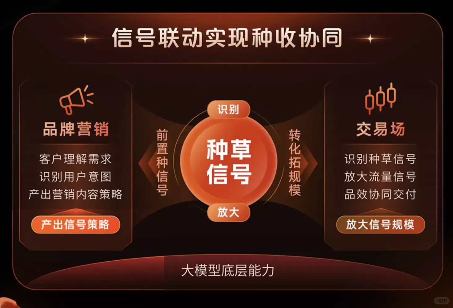 GMV➕长期人群资产?品牌营销制胜法宝