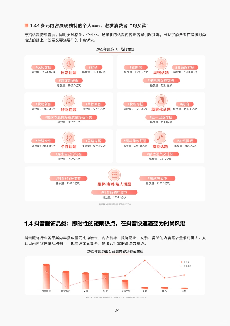 2024抖音服饰行业趋势报告