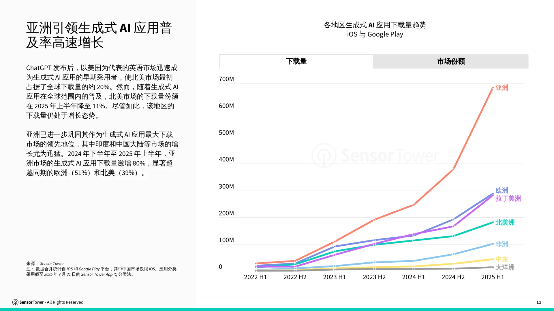 68页|2025年AI应用市场洞察报告