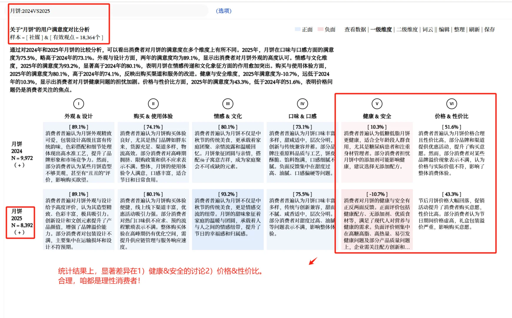 月饼2024vs2025消费者市场洞察