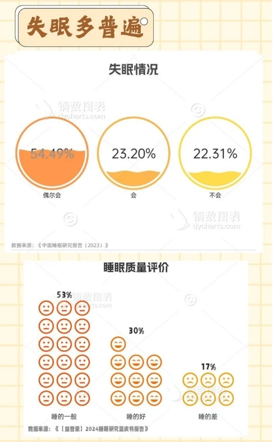 睡个好觉 咋这么难