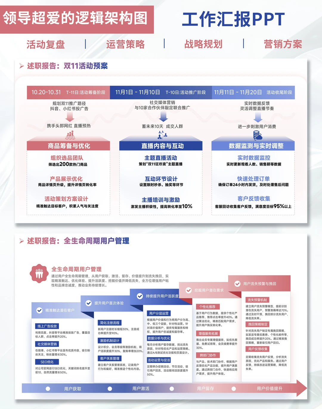 职场人年终总结PPT|述职直接惊艳全场