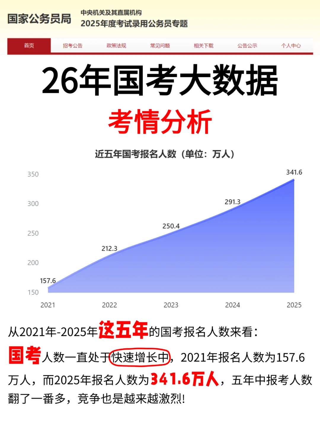 26年国考你要了解这些“大数据”