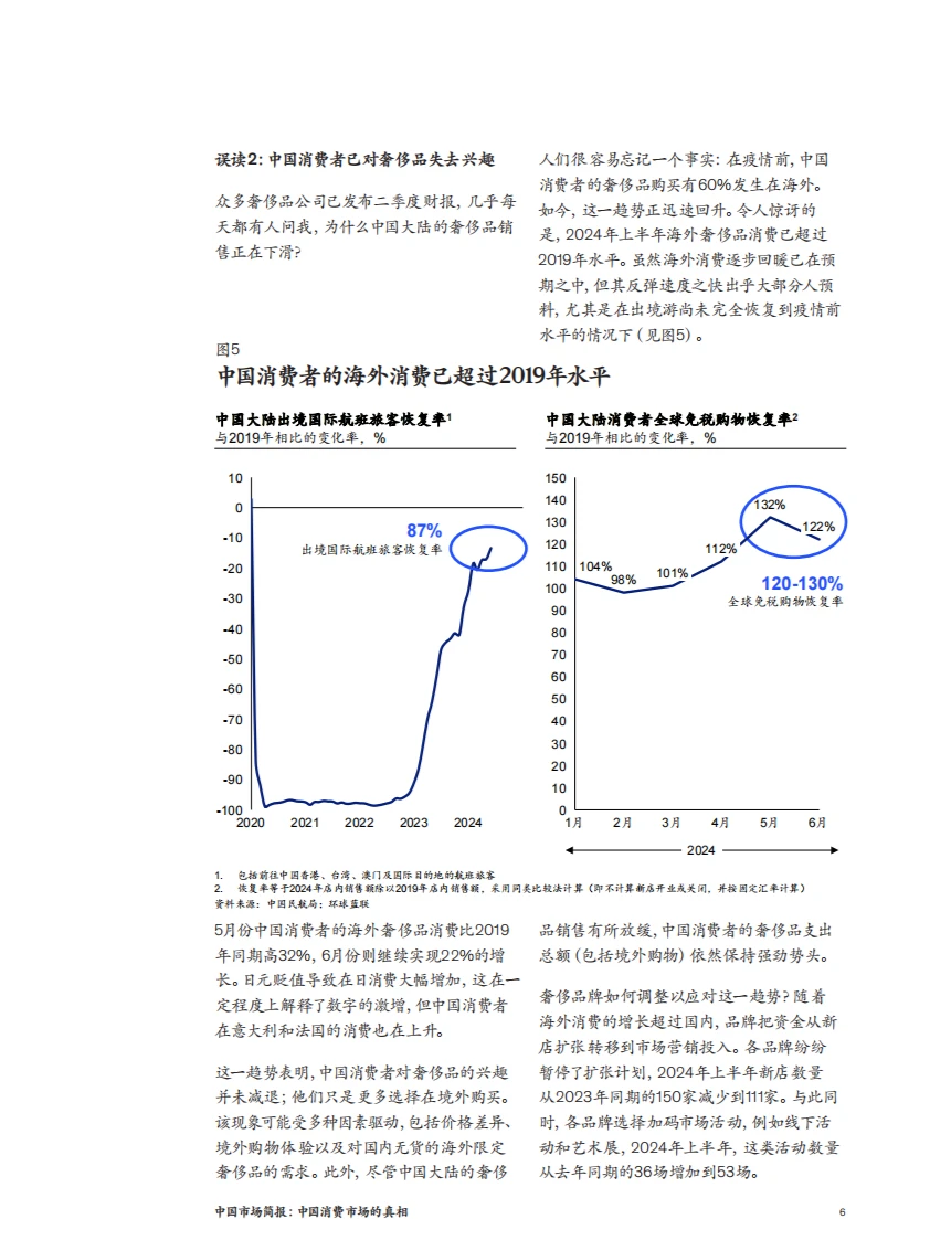 2024麦肯锡:中国消费市场的真相