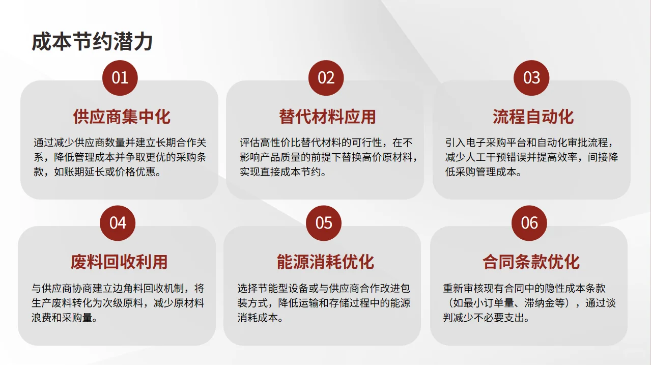 供应商年度状况分析报告