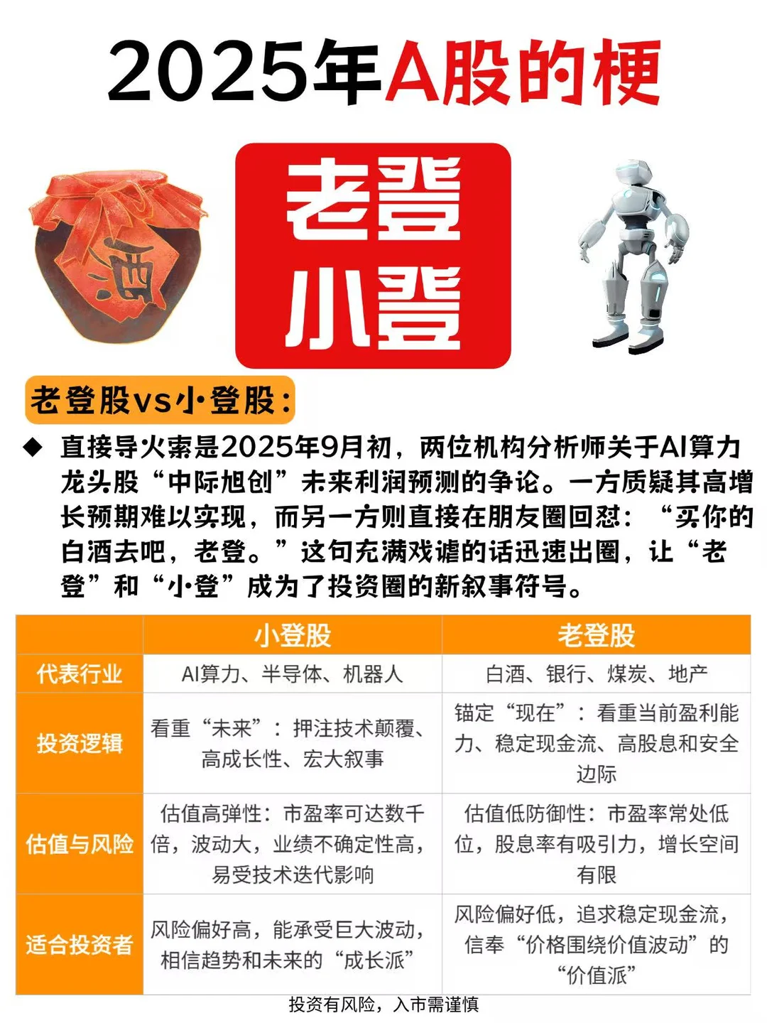 2025年A股的梗