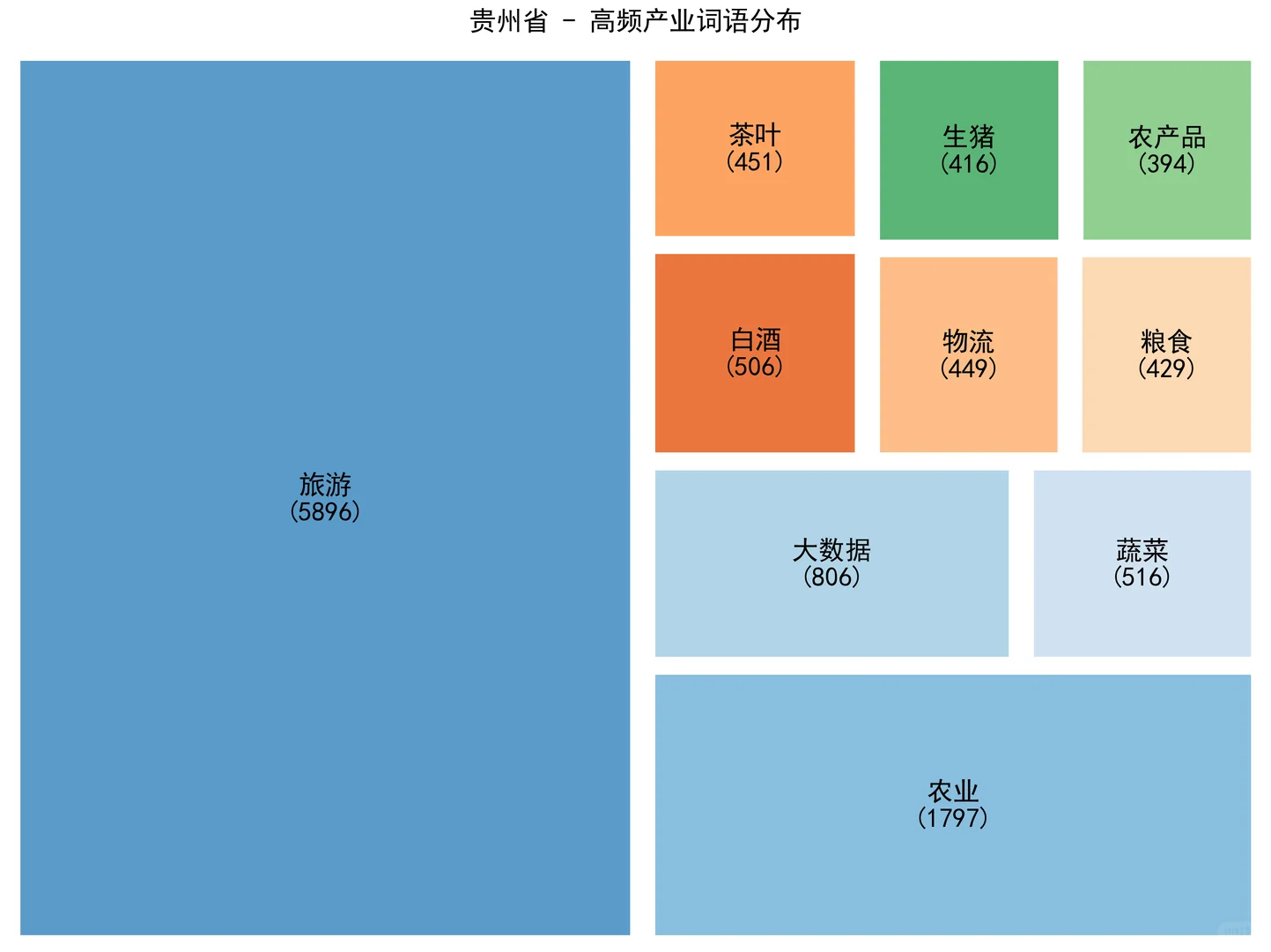 从政府工作报告看各省形象(7)